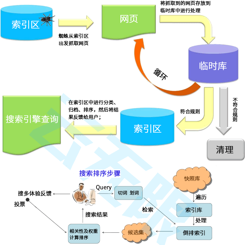 AI获客宝SEO